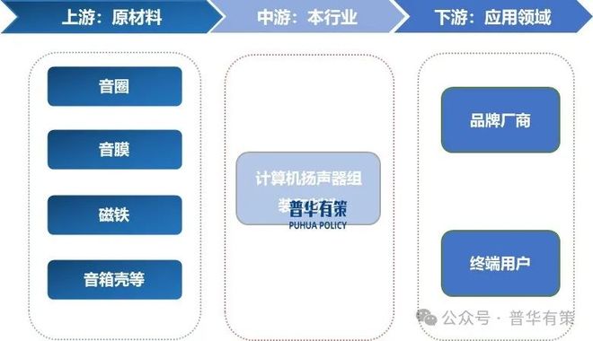机扬声器行业市场调研及发展趋势预测报告凯时尊龙人生2025-2031年计算(图3)